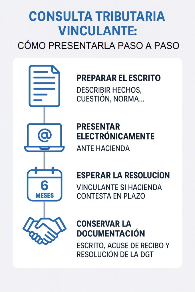 La consulta tributaria vinculante: cómo resolver tus dudas fiscales con seguridad jurídica.
